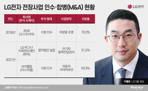 구광모, 전장사업 글로벌 1위 키운다···LG전자, 이스라엘 車보안 기업 인수