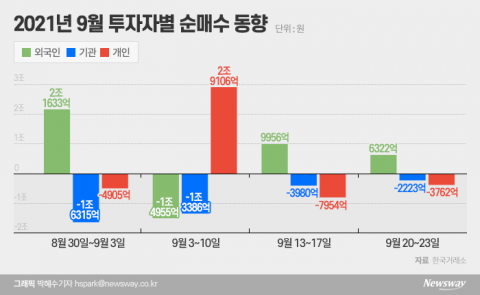 돌아온 외국인···‘낙폭 과다’ 반도체·IT·헬스케어 담아볼까