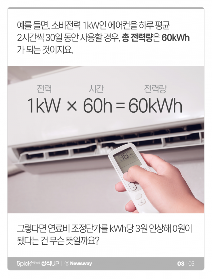 kWh당 3원 인상···전기요금, 얼마나 오르는 걸까? 기사의 사진