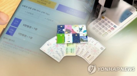 지원금 영향으로 3분기 가계소득 8.0%↑···역대 최대폭