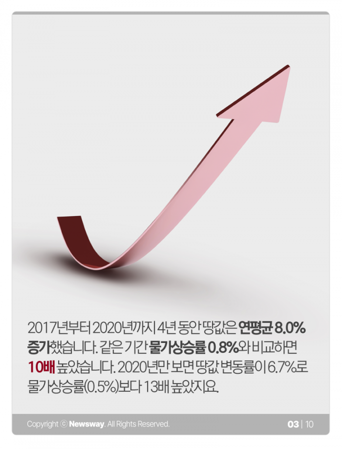 물가보다 10배 더 오른 ‘땅값’···가장 많이 오른 곳은? 기사의 사진