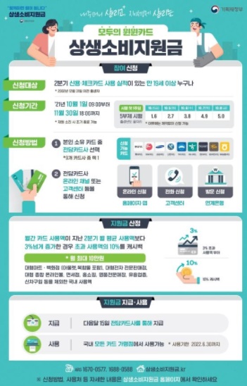오늘(15일)부터 ‘상생소비지원금’ 지급