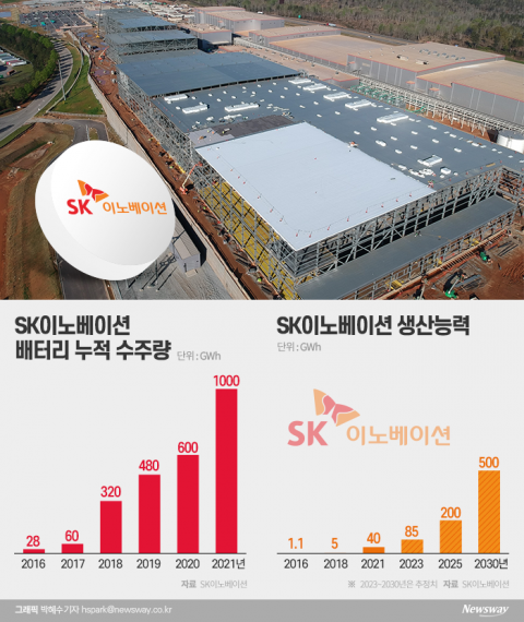 SK배터리 출범 앞둔 SK이노···포드 합작사 규모 더 키운다(종합)
