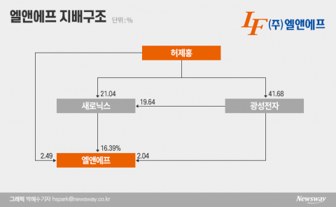 ‘2000억대 주식부자’ 범GS家 4세 허제홍은 누구?