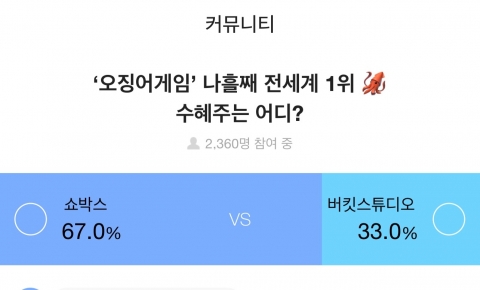 증권플러스 이용자 10명 중 6명 “오징어게임 수혜주는 쇼박스”