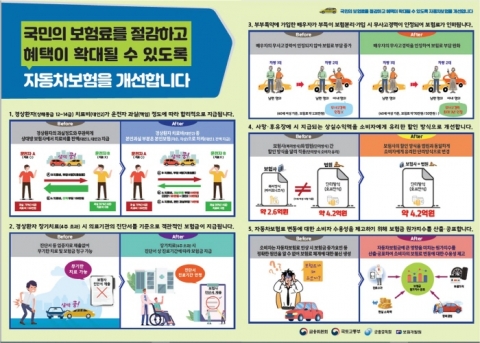 “車사고 경상환자, 내년부터 ‘본인 과실’ 자기보험으로 처리”
