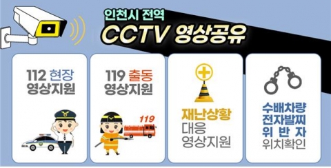 인천시, ‘스마트시티 통합플랫폼 운영센터’개소···“범죄 사전 예방”
