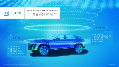 GM, 2023년부터 적용할 ‘소프트웨어 플랫폼’ 얼티파이 공개