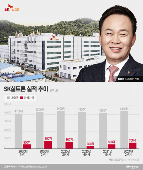전기차 급성장에 주목받는 전력반도체···SK실트론, SiC 사업 내년 빛 본다