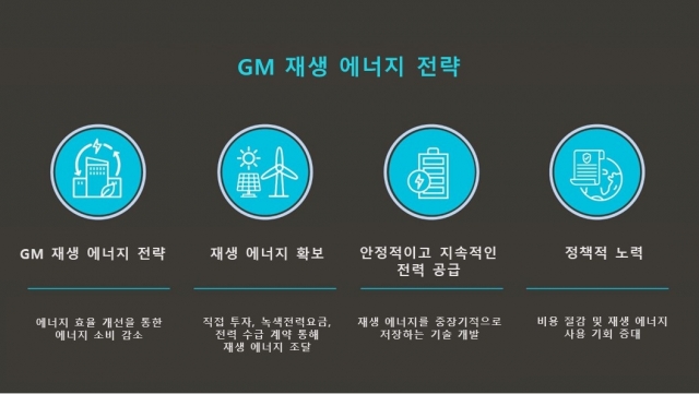 ‘그린 팩토리 선언’ GM, ‘25년 美사업장 100% 재생 에너지 공급