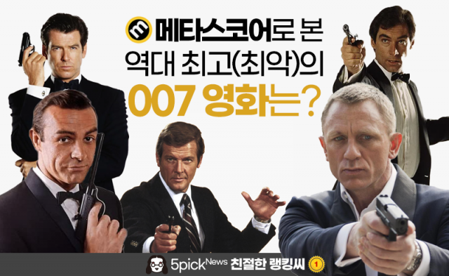 우리가 사랑한 스파이들···역대 007 영화 평점 순위 전격공개