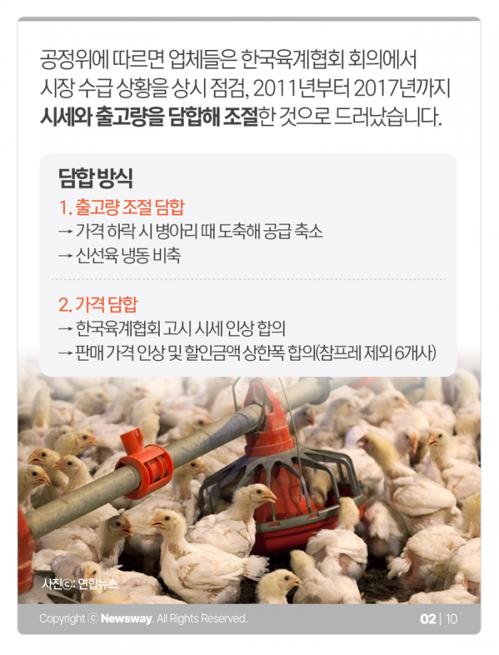 ‘어쩐지 비싸더라’ 닭고기 1조원 담합···역대 짬짜미 사건 보니 기사의 사진