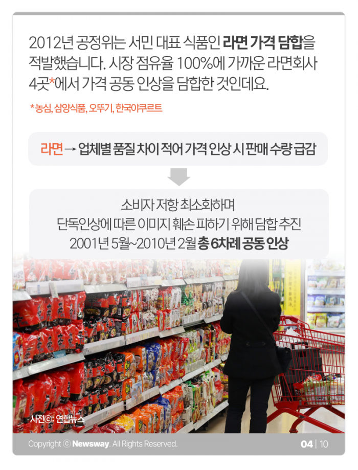 ‘어쩐지 비싸더라’ 닭고기 1조원 담합···역대 짬짜미 사건 보니 기사의 사진