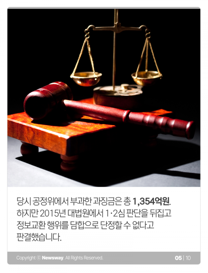 ‘어쩐지 비싸더라’ 닭고기 1조원 담합···역대 짬짜미 사건 보니 기사의 사진