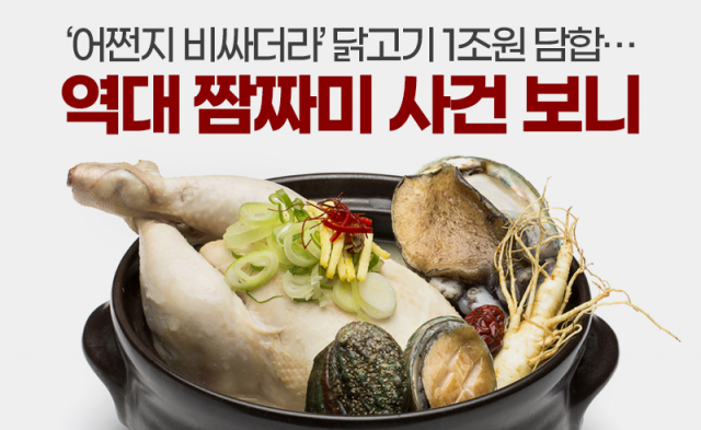 ‘어쩐지 비싸더라’ 닭고기 1조원 담합···역대 짬짜미 사건 보니