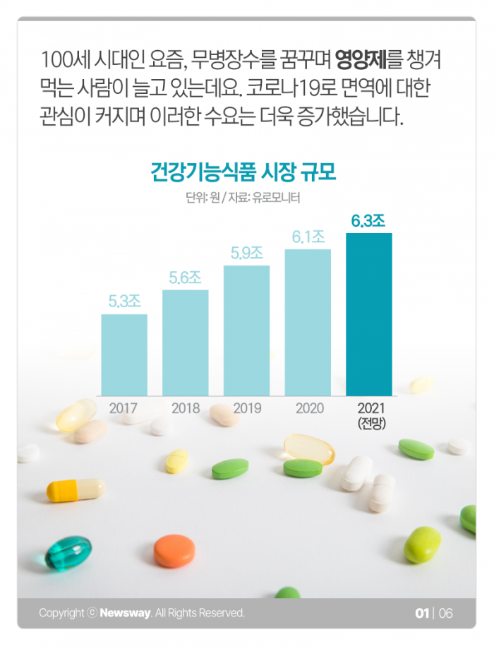 영양제 효과 높이려면 ‘이 시간’에 복용하세요 기사의 사진