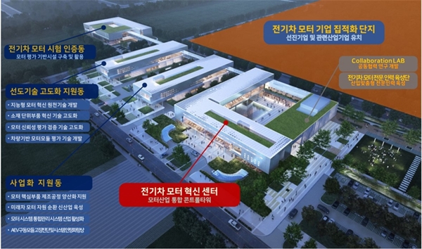 전기차 모터기업 집적회 단지(사전제공=대구시)