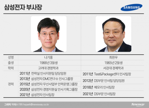 삼성전자 임금협상 숙제 떠맡은 나기홍·최완우 부사장