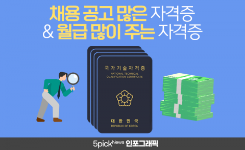 채용 공고 많은 자격증 &amp; 월급 많이 주는 자격증