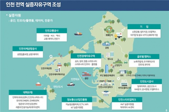 인천경제청, 스타트업 지원 견인차 인천 스타트업파크 가시적 성과