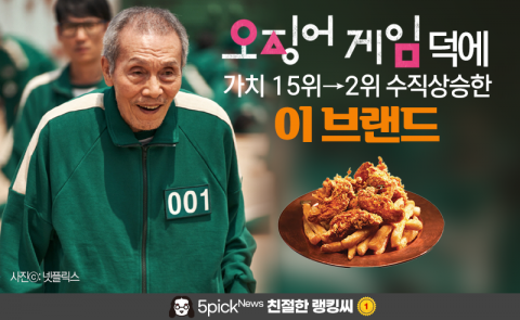 ‘오징어 게임’ 덕에 가치 15위→2위 수직상승한 이 브랜드