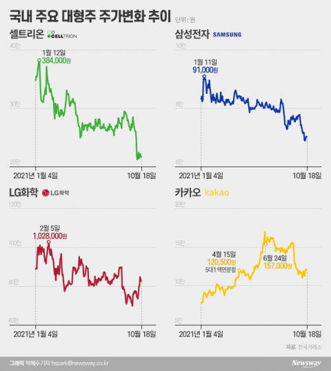 합병 차질?소액주주 반감?···셀트리온 반토막 진짜 이유
