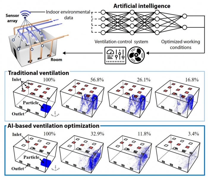 전남대 강현욱 교수 연구팀 AI기반 최적 실내 환기기술 개발 기사의 사진