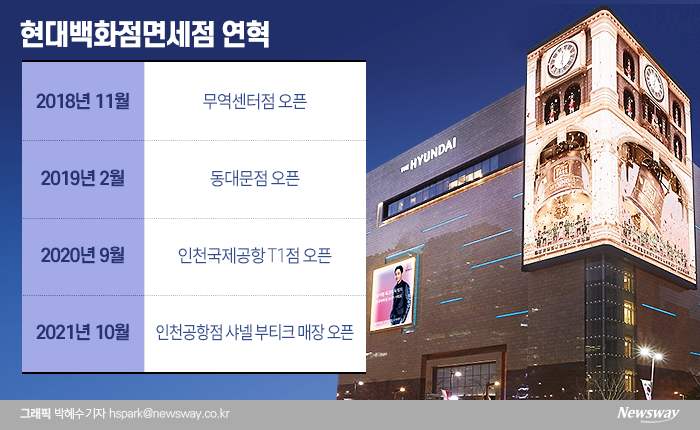 현대백화점면세점, 빅3 참여한 ‘김해·김포공항’ 왜 안뛰어들었나 기사의 사진