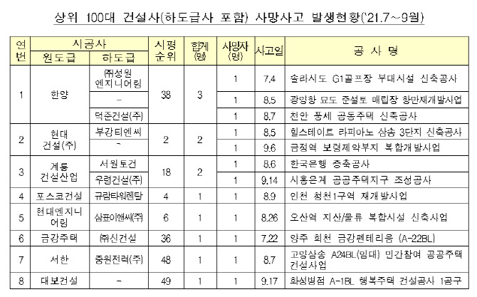 자료 = 국토교통부