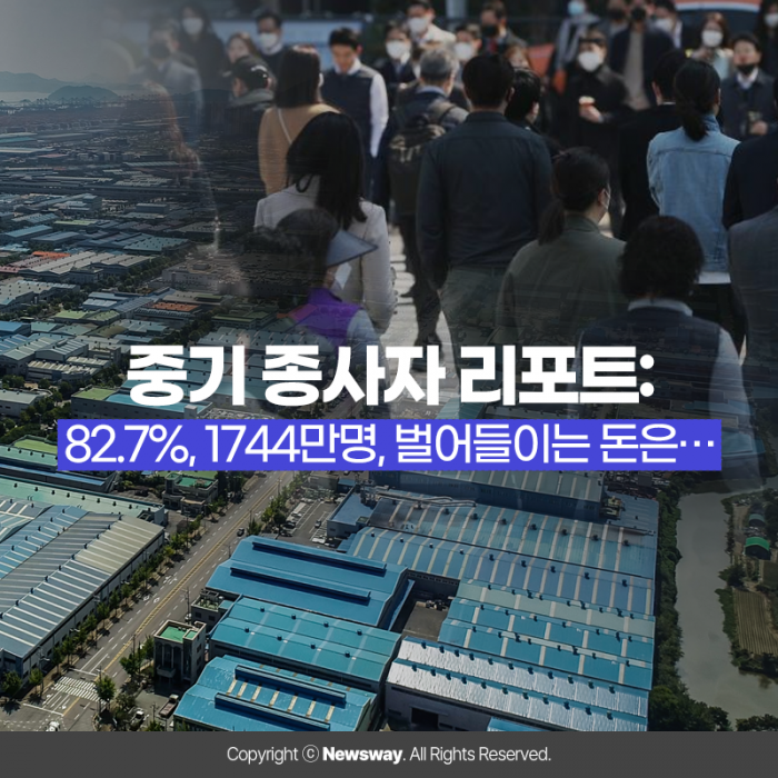 중기 종사자 리포트: 82.7%, 1744만명, 벌어들이는 돈은··· 기사의 사진