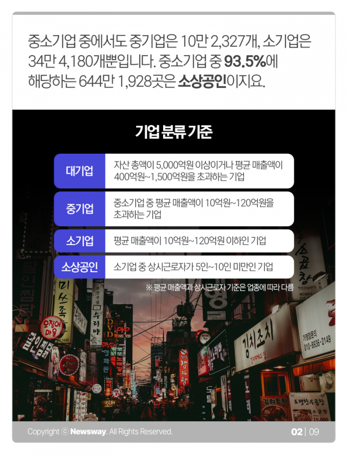 중기 종사자 리포트: 82.7%, 1744만명, 벌어들이는 돈은··· 기사의 사진