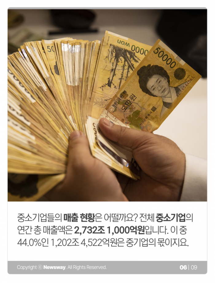 중기 종사자 리포트: 82.7%, 1744만명, 벌어들이는 돈은··· 기사의 사진
