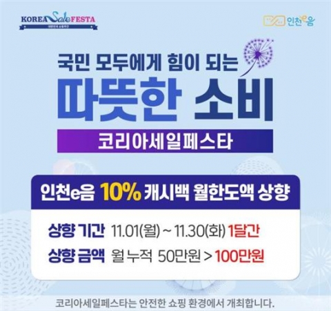 인천시, 내달에 100만원까지 인천e음 캐시백 10% 지급
