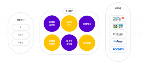 아로와나 토큰에 무슨 일이?···비자금 의혹에 “사실무근” 대립
