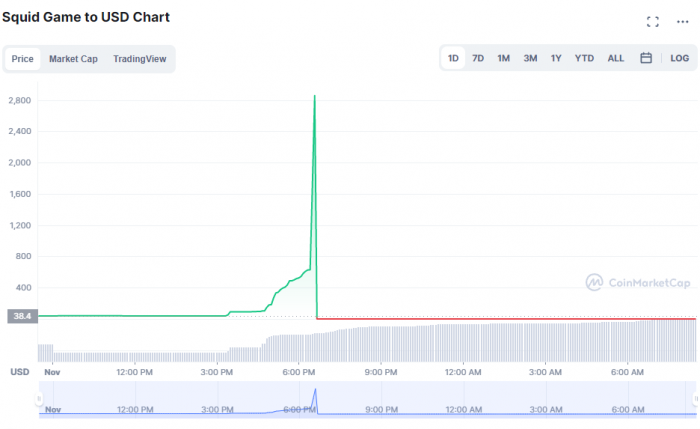 사진=코인마켓캡 캡쳐.