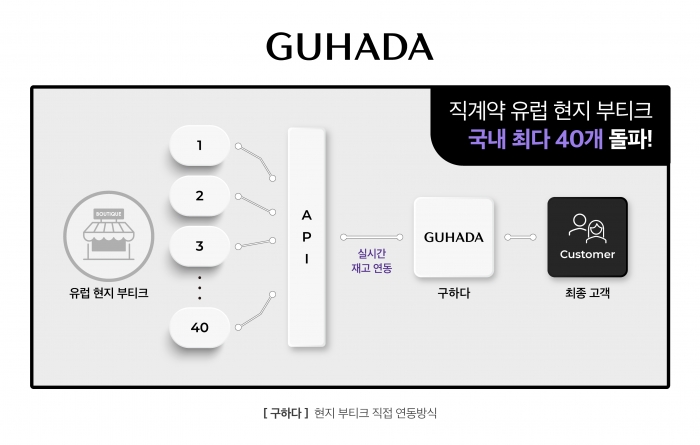 사진=구하다 제공