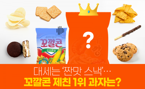 대세는 ‘짠맛 스낵’···꼬깔콘 제친 1위 과자는?