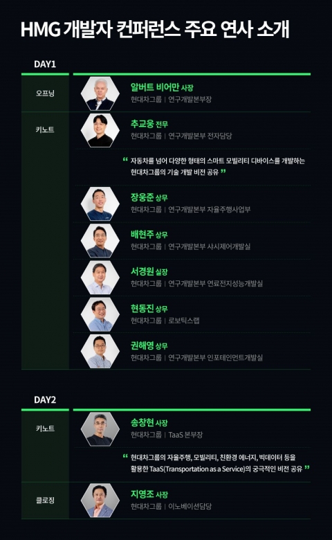 ‘2021 HMG 개발자 컨퍼런스’ 현대차그룹 R&amp;D 리더·석학 모인다