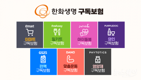 “MZ세대 잡자”···한화생명, 구독보험으로 미래고객 확보 총력