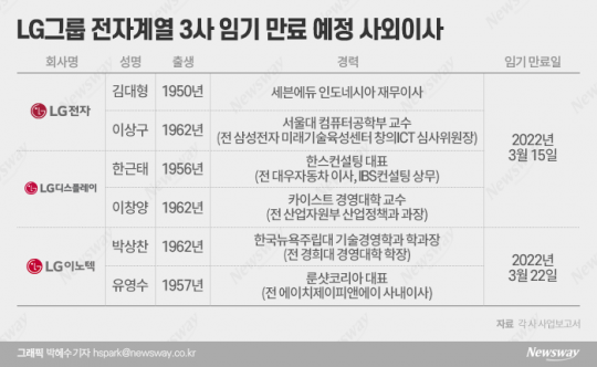 LG그룹 전자계열 3사 임기 만료 예정 사외이사. 그래픽=박혜수 기자
