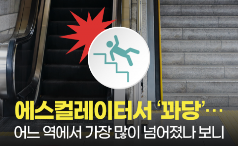 어느 역 에스컬레이터에서 가장 많이 넘어졌을까?