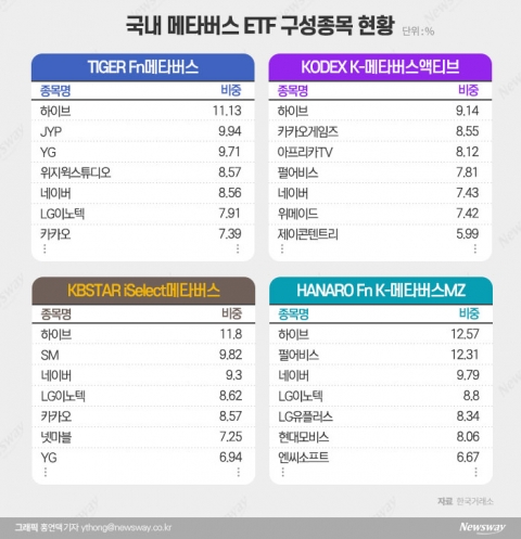 한달새 2500억 몰린 ETF···종목 들여다보니