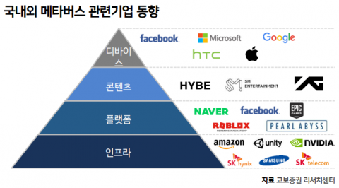 하이브·삼성전자도 올라탔다···‘톱픽’은?