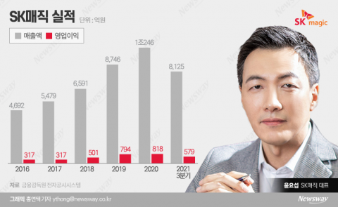 오너리스크 해소된 SK매직, IPO 다시 속도낼까