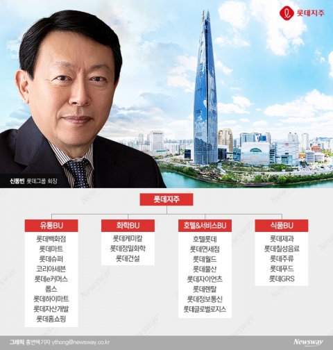 롯데그룹, 내달 1일자 인사 단행···일부 BU장 교체