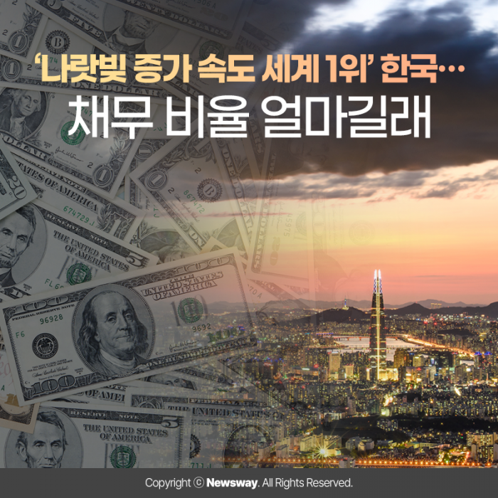 ‘나랏빚 증가 속도 세계 1위’ 한국···채무 비율 얼마길래 기사의 사진