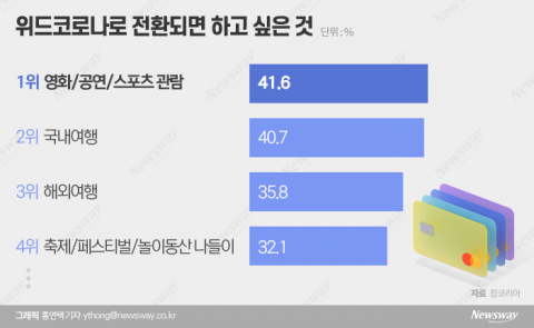 카드업계, 위드코로나 마케팅 불 붙었다