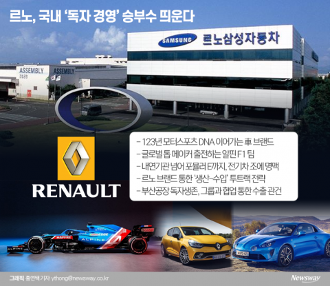르노, 품질의 자신감···독자 경영 ‘변화’에 서다