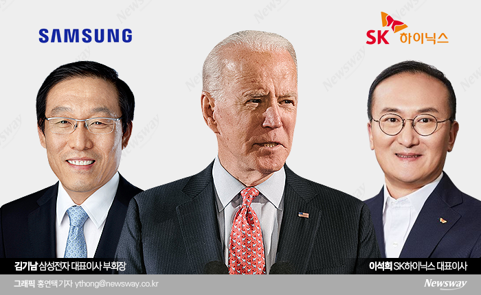 삼성전자와 SK하이닉스는 9일 고객사 등 민감 정보를 뻬고 반도체 공급망 자료를 미국 상무부에 제출했다고 밝혔다.