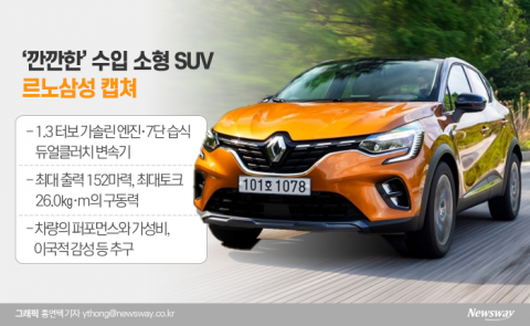 가성비 최고 수입 소형 SUV ‘르노 캡쳐’